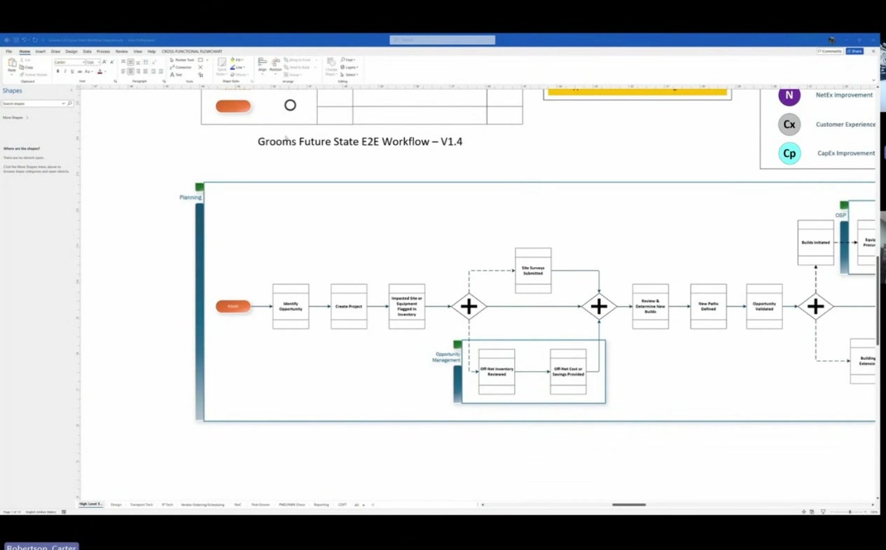 Red / Green Ecosystem Workflow