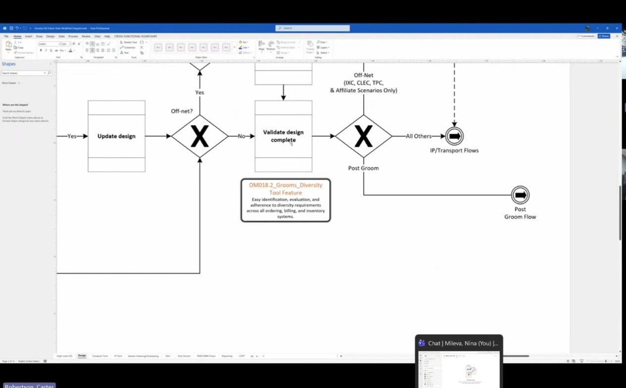 Program Dependency View