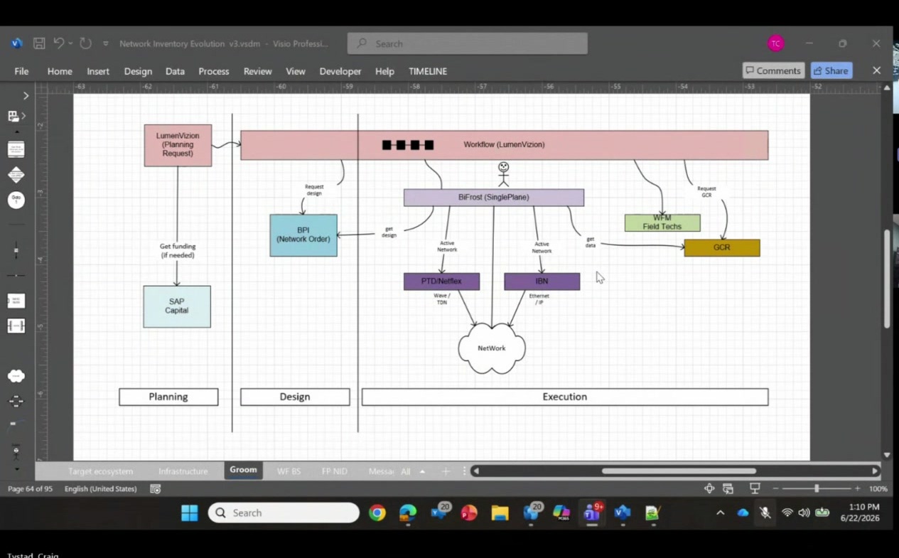 Workflow System Design Sketch