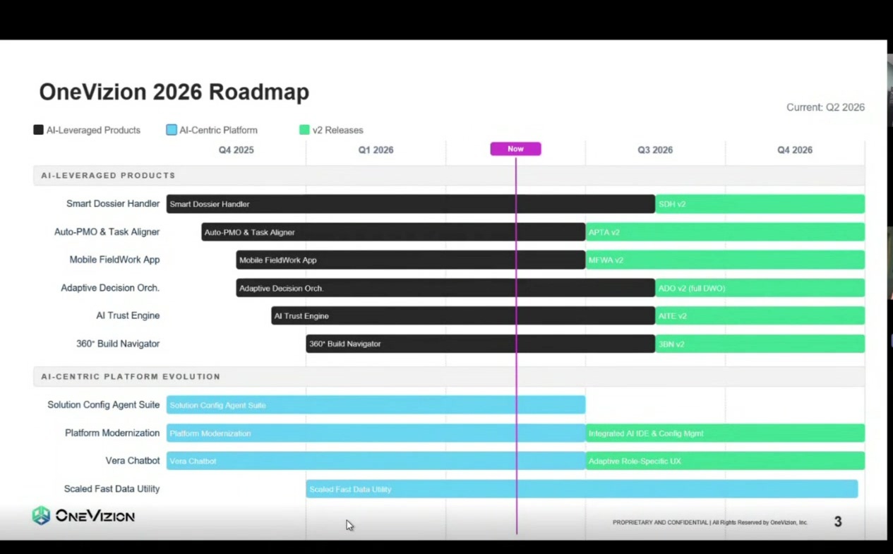 OneVizion 2026 Roadmap