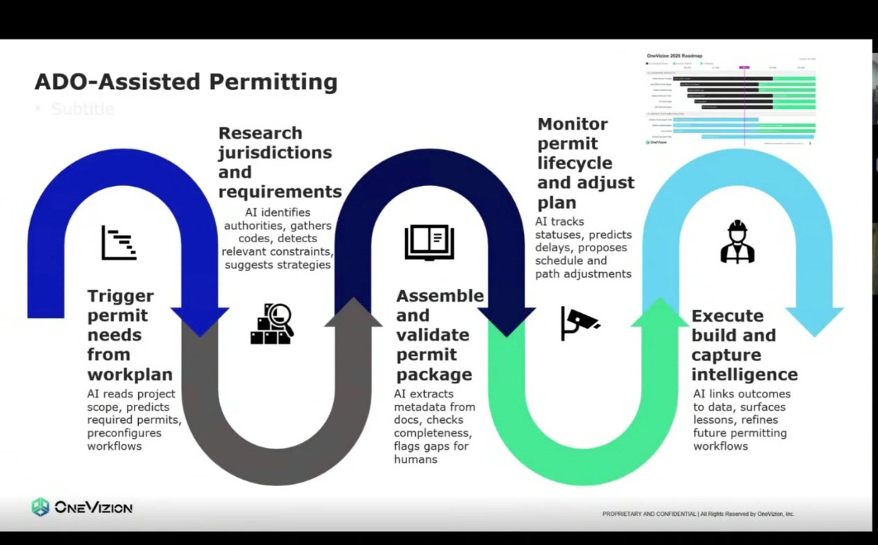 ADO-Assisted Permitting