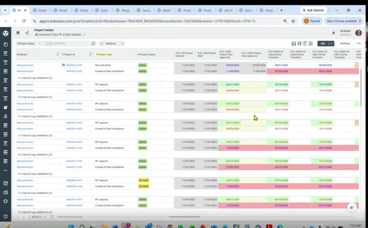 Task Status And Resource Assignment