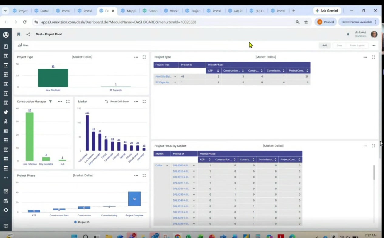 AI Dashboards / Generated Insights