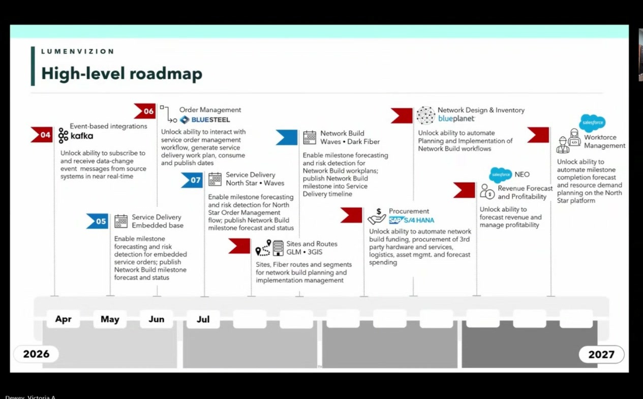BluePlanet Migration And BOM