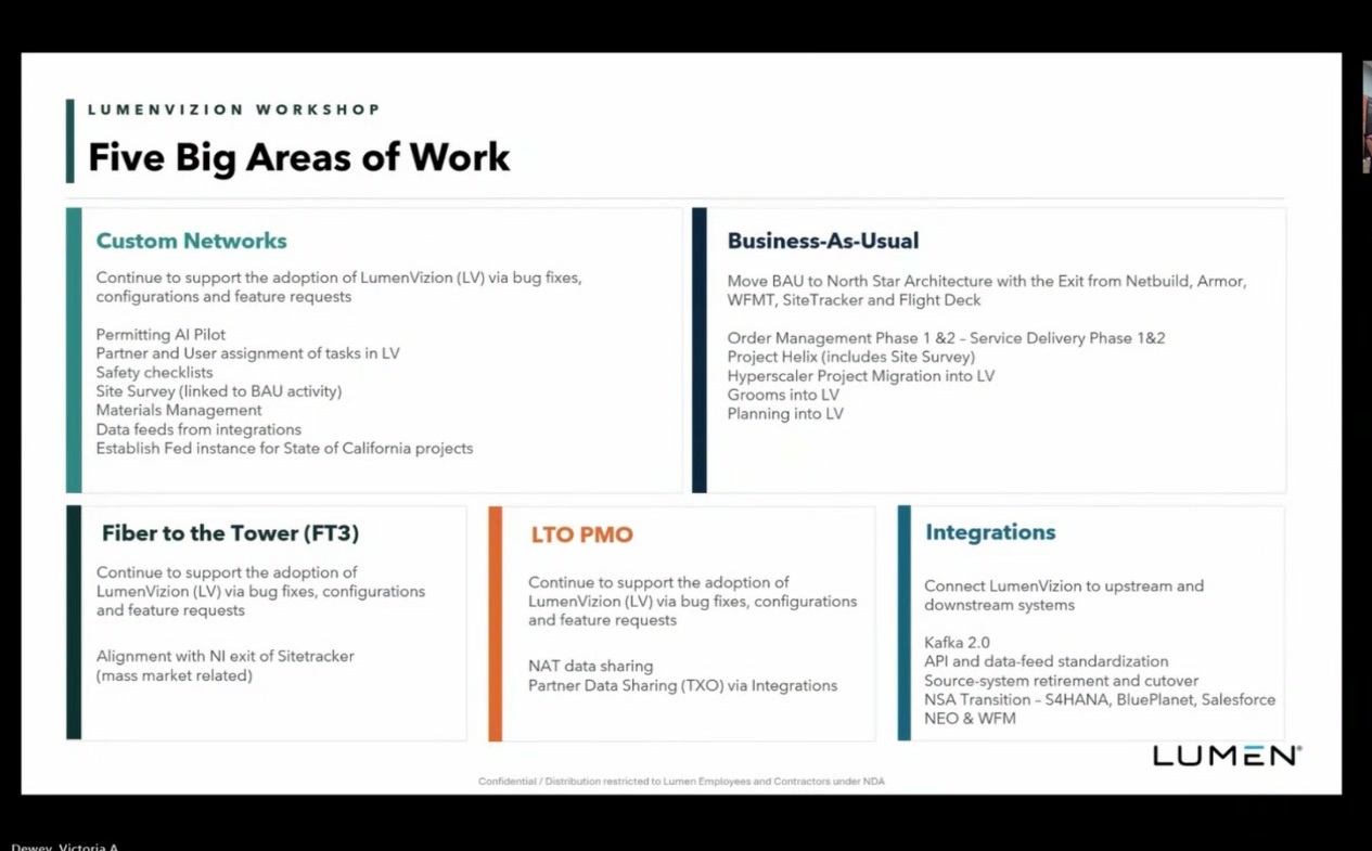 Integration Strategy And Reporting